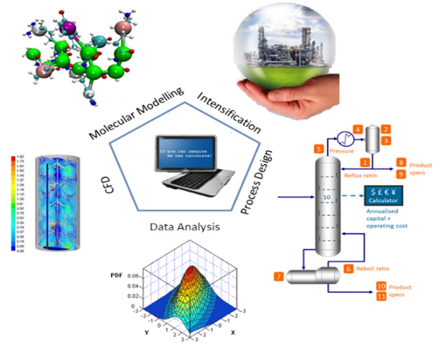 MS Process Systems Engineering – National University of Sciences and ...